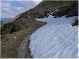 Petrovo Brdo - Slatnik (northwestern peak)